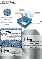 Softshell Fabric Circles Waterproof Water Repellent Resistant - G.k Fashion Fabrics softshell